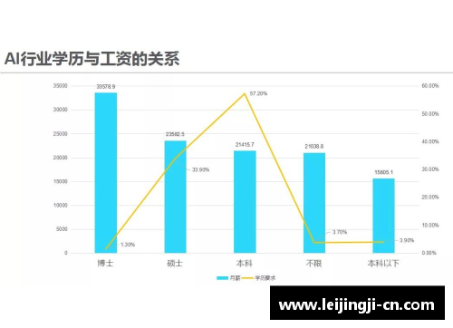 NBA新秀薪资分析与未来发展趋势